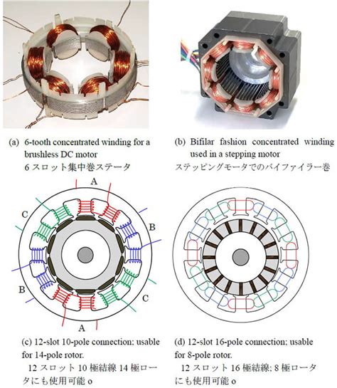 concentric winding arrangement.